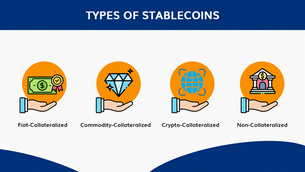 Stablecoins